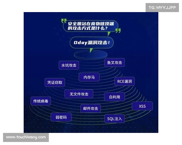 微软修复了3个正在被积极攻击的高严重性漏洞 媒体 微软修复了3个正在被积极攻击的高严重性漏洞 媒体