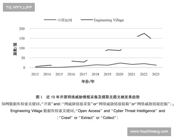 以下是如何利用网络威胁情报来增强事件响应的方式 媒体 以下是如何利用网络威胁情报来增强事件响应的方式 媒体