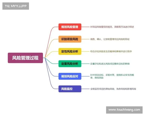 降低非人类身份风险的三个关键策略 在线 降低非人类身份风险的三个关键策略 在线