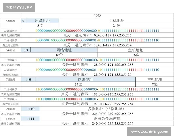 谁拥有 IP 地址?关于你的互联网“住址”的一切 谁拥有 IP 地址?关于你的互联网“住址”的一切